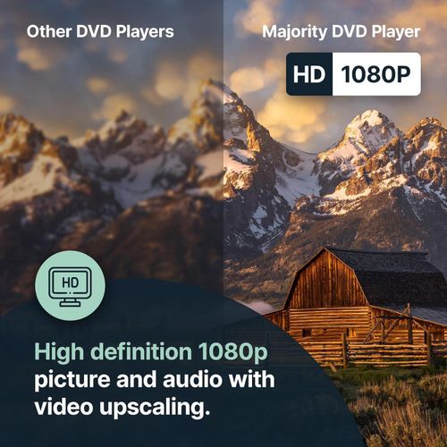 HDMI DVD Player for TV, 1080P Region Free DVD Players for TV, Slim Mini DVD Play — image 3
