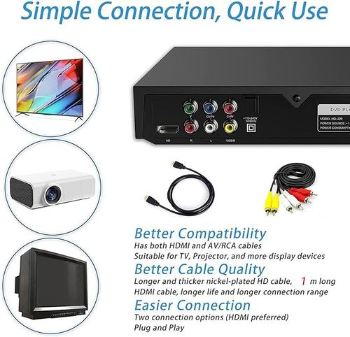 DVD Player HDMI 1080P Region Free with Remote Control USB Port,AV and HDMI Port# — image 6
