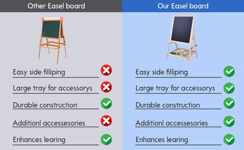 2 in 1 KIDS WOODEN EASEL BLACKBOARD WHITEBOARD CHILDRENS DRAWING ART CHALK BOARD — image 3