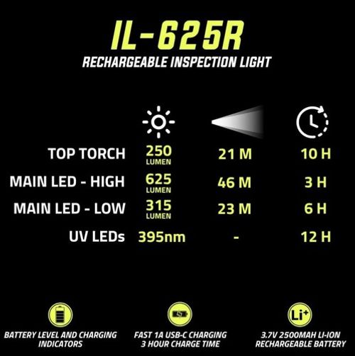 Rechargeable LED Inspection Light 625 Lumen IP65 Magnetic Base UV LED USB-C Clip