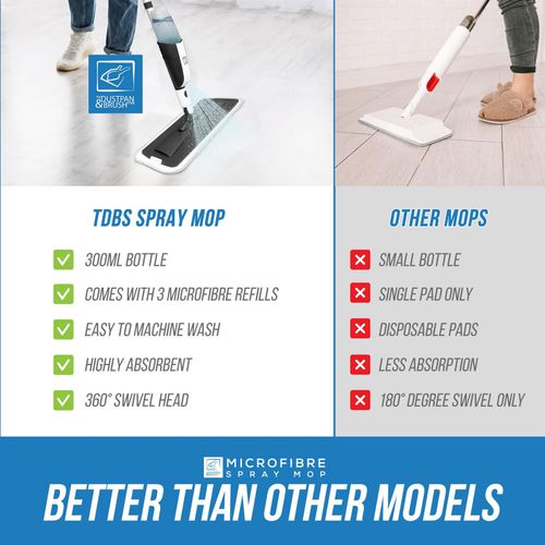 Spray Mop Floor Cleaner 3 Pads 360 Swivel Microfibre Flat Mop Set — image 8