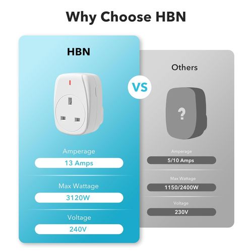 HBN Wireless Remote Control Plug Sockets, 13A/3120W Remotely Control Socket for — image 3