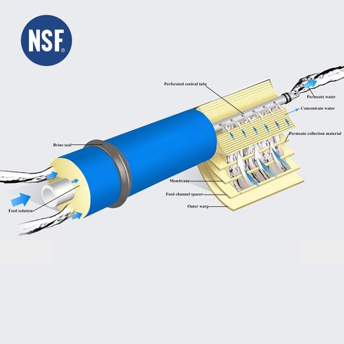 2 Pack Universal Compatible 150 GPD Reverse Osmosis Membrane NSF certificated — image 2