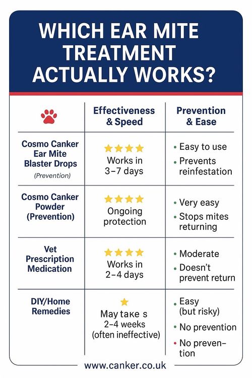 🇬🇧20k+ SOLD 5ml Ear Mite Treatment Blaster Spray Drops Anxious Pets Itchy Ears — image 11