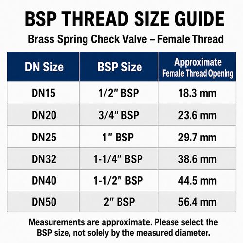 Brass Spring Check Valve Non Return Valve Female BSP Thread Sizes 1/2” to 2” — image 2